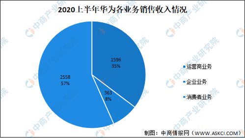 剖析区位投资优势的多维度体现